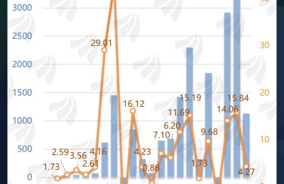 豪赚1.8万亿！社保最新重仓了它们