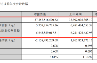 什么情况？豪华调研团周末加班调研“安防一哥”！加仓的冯柳、减持的张坤均现身