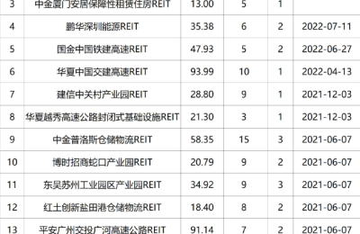 又火了！2000亿资金疯抢这类基金