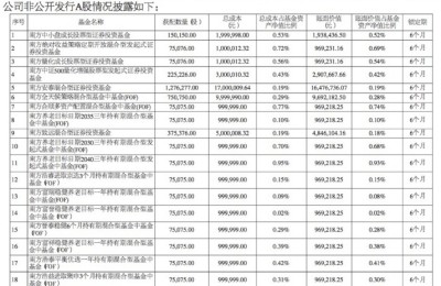 公募集体“下注”航空股：48只公募组团捧场吉祥定增 近半产品来自南方基金