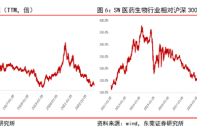 众多牛股潜伏 却已低迷超1年！这一板块该上车了吗？