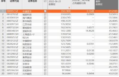 震荡行情板块轮动加快 哪些股票能真正穿越周期？