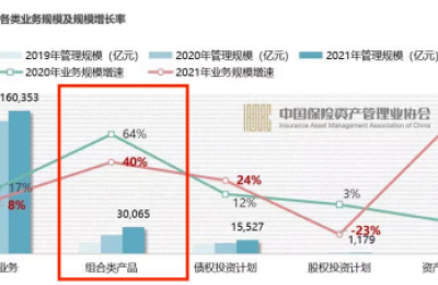 两年翻倍！这类产品规模猛增 瞄准百万亿级大市场