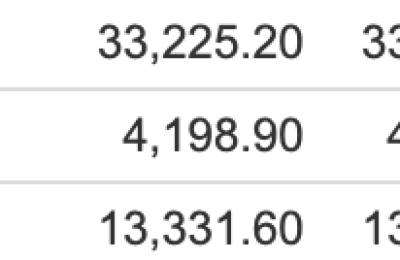 通胀终于见顶？美国7月CPI同比升8.5% 加息预期快速降温