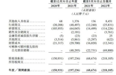 重磅！新冠诊疗方案纳入阿兹夫定 多家A股公司有相关合作 背后公司也赴港IPO