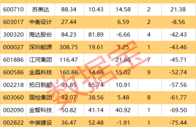 限电之下 生产企业用电转向分布式、屋顶光伏 相关板块掀起涨停潮！