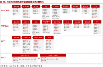 第三代光伏技术钙钛矿要挑大梁？九部门点名 这一概念迎来风口
