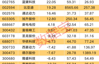 混动汽车销量大涨 催化5年10倍市场 概念股出炉（名单）