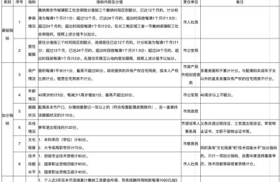 南京实施积分落户新规：长三角三省一市社保缴纳年限可累计