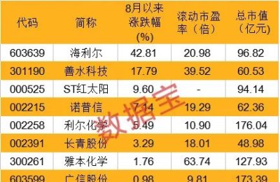 专利即将到期 全球最畅销的杀虫剂迎变局？龙头7天暴涨超40% 这些公司已布局