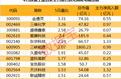 在建项目同比大幅增长 这个新能源赛道有望迎爆发元年 产业链公司有望抢先受益