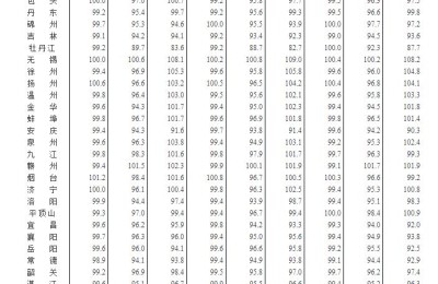 统计局：7月份一线城市商品住宅销售价格环比微涨 二三线城市环比整体呈降势