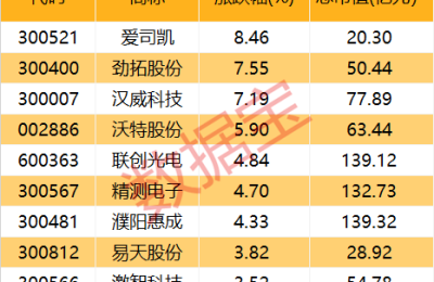 两大巨头重磅新品来袭！谷歌或盯上这块大蛋糕 行业未来复合增长率有望达90%