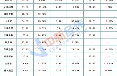 1.5万吨储备冻猪肉要来！如何影响猪价
