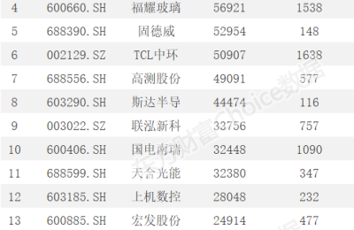 10倍大牛历史新高！8万亿赛道狂飙 聪明钱逆势布局这些票(附股)