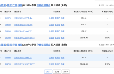 太阳能60亿定增落地 多家公私募参与！简称上的光伏“扛把子” 股价却没能“领头羊”