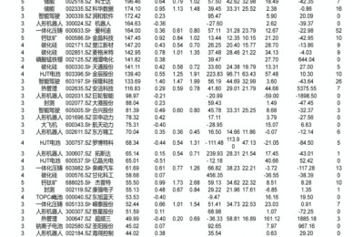 小市值股为王！“炒小”行情还能疯多久？机构给出潜在十倍股名单