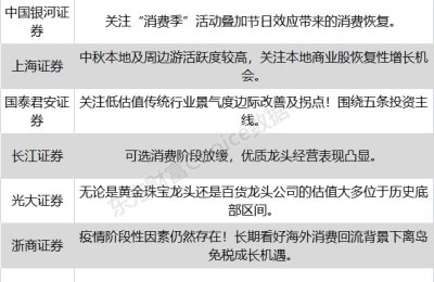 八大券商主题策略：“消费季”叠加节日效应！商业、百货、免税等板块机会来了？