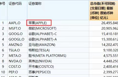 无人驾驶出租车！你敢坐吗？曾经的“不敢想象”还将诞生一系列伟大公司？