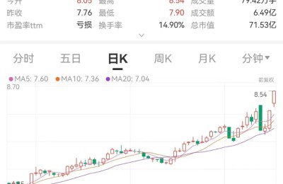 一纸公告披露3个光伏项目！这家乳企大举跨界进军新能源 今年以来股价接近翻倍