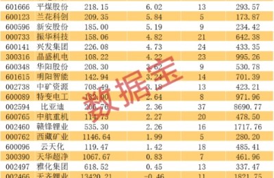 这些赛道高景气高增长 业绩超预期潜力股出炉