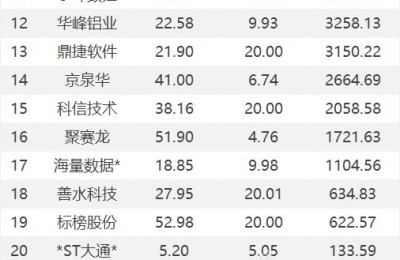 龙虎榜：1.78亿抢筹东尼电子 外资净买5股 机构净买20股