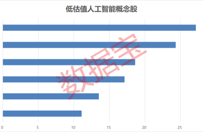 人工智能示范应用场景公布 中报预增概念股来了