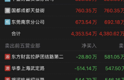 转板刚一周就收购亏损资产？刷新纪录
