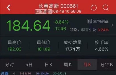 长春高新回应：网传董秘朋友圈截图不实 目前市场情绪不理性
