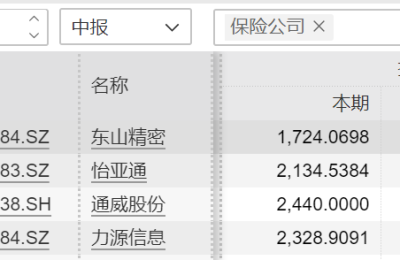 险资“掘金图”浮出水面！二季度加仓这些股票 权益资产配置比例提升