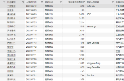 “华尔街最疯狂赚钱机器”出手！大举抄底中概股