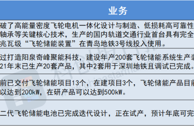 全球首个二氧化碳+飞轮储能项目试运行 充电两小时存电两万度