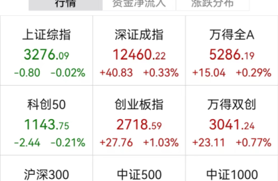 央行“降息”10基点影响有多大？15家基金最新解读