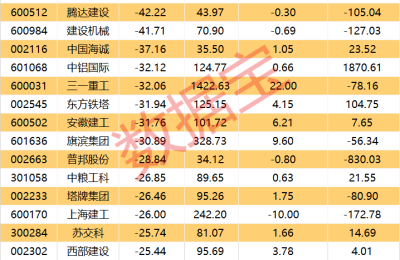 疯狂星期四 大金融“三驾马车”久违大涨 吸金王诞生 日赚近4亿！