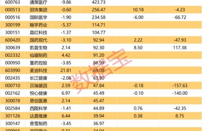 辅助生殖迎政策利好 将逐步纳入医保 概念股出炉