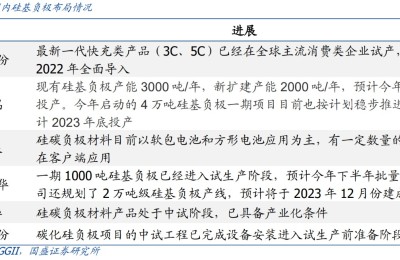 特斯拉4680电池量产在即！“宁王”等已有产线规划  产业链相关上市公司受益
