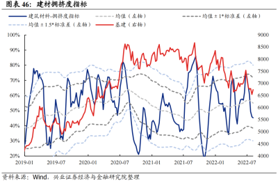 40大热门赛道：拥挤度到什么位置了？