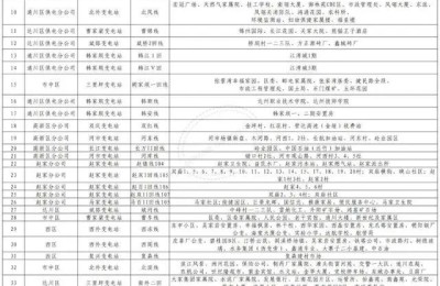 最高级别预警 连发6天！长江多处水位创新低 出现“汛期反枯”