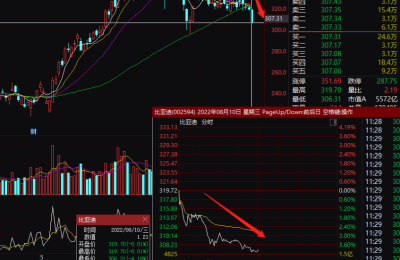 突发！3600亿巨头跳水 刚遭禁言并道歉！马斯克放大招 狂卖460亿
