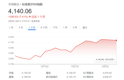 华尔街最大多头都不爱股票了？小摩：目前应对大宗商品发起“猛攻”