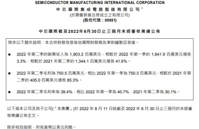 中芯国际：第二季度销售收入同比增长41.6%