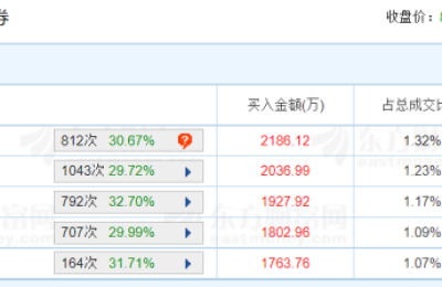 大港股份六连板！本轮半导体行情缘何由中小市值公司领涨？