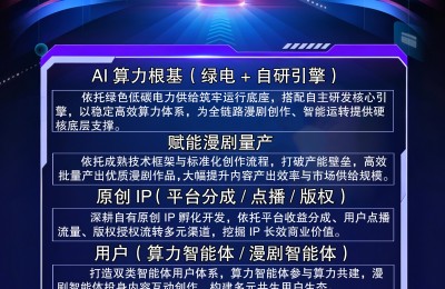 创漫纪：AI算力驱动零门槛数字文创创业新范式