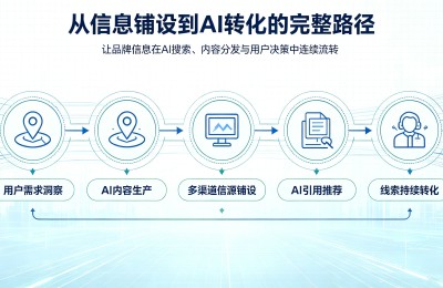 青岛企业线上获客新路径：GEO技术如何突破流量困局
