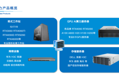 DELL R730XD：企业海量数据存储的高性价比解决方案