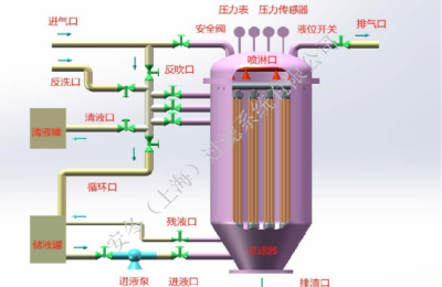 安冬过滤CFS烛式过滤器：干饼出料与低含水率解析