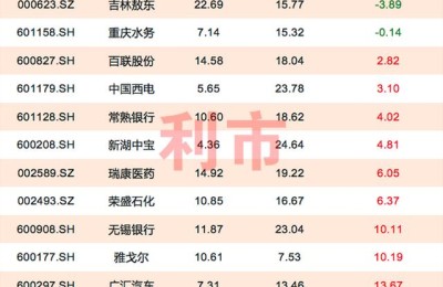 二线蓝筹股有哪些(二线蓝筹股有哪些股)