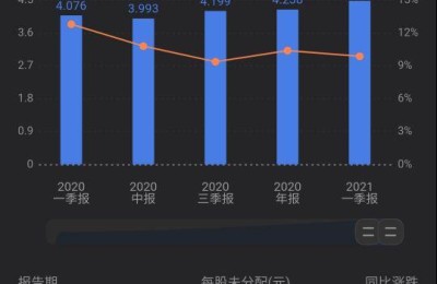工商银行a股(工商银行a股价格)