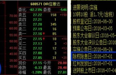 股票dr是什么意思(股票dr是什么意思啊)