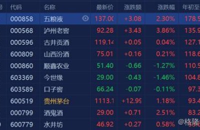 蒙牛 股票(蒙牛股票a股)